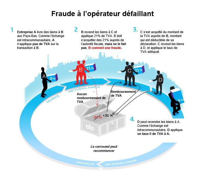 MTIC fraud FR