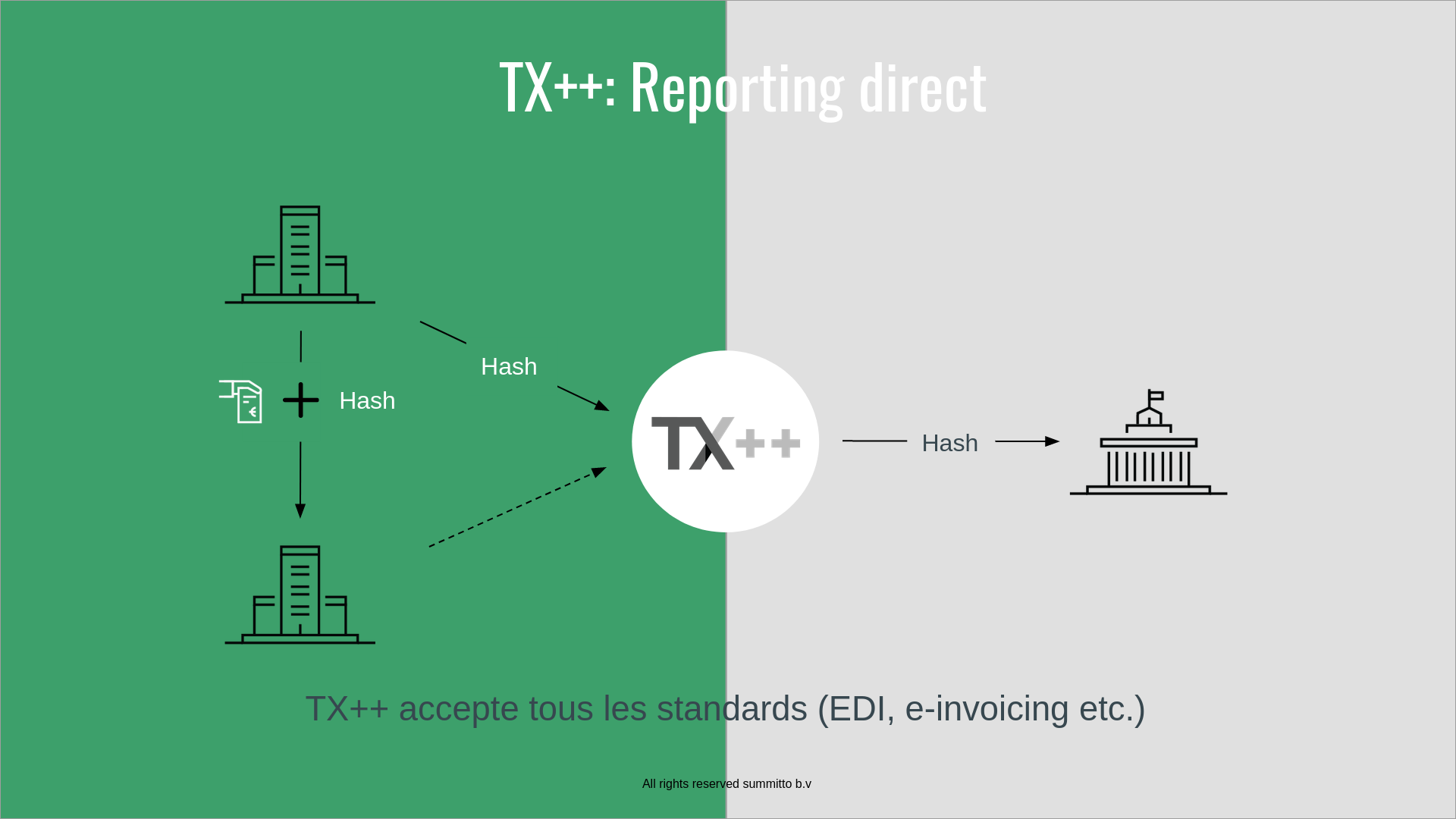 TX++_direct